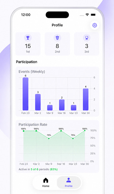 Padel Dodo rankings and stats view